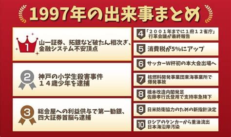 1997年10月|1997年の出来事一覧｜日本&世界の流行・経済・スポ